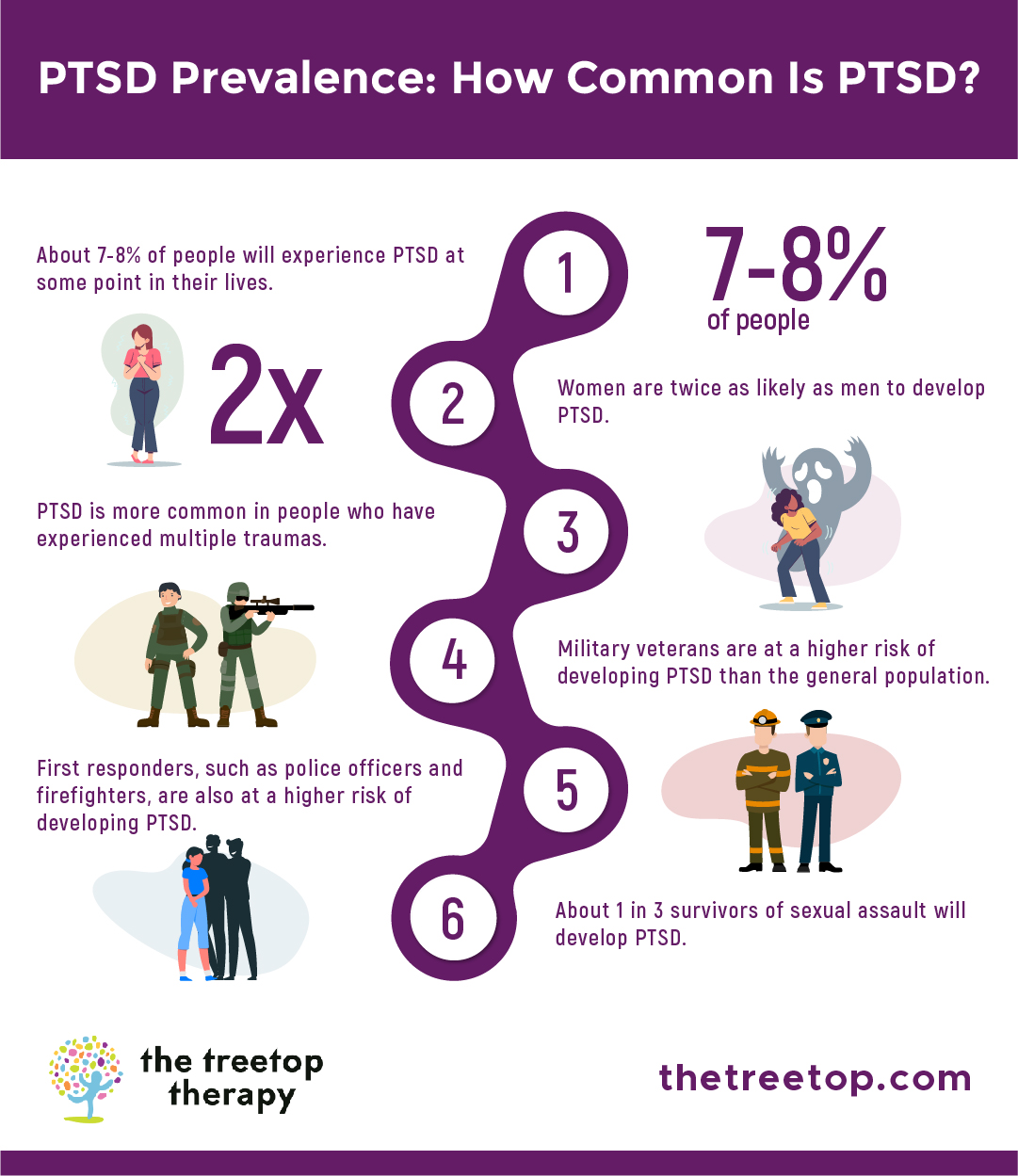 50 PTSD Statistics Facts How Common Is PTSD 50-ptsd-statistics-facts-how-common-is-ptsd